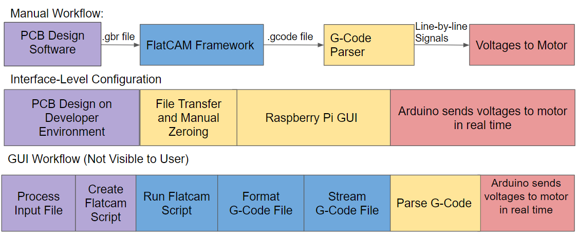 Software Architecture Overview Diagram